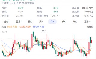 赚的没有罚的多！东吴证券2项保荐业务违规，罚没超千万