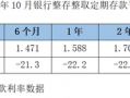 降息潮下存款利率环比跌超20BP！大额存单利率进入“1”时代