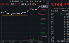 “旗手”打响反弹发令枪，锦龙股份连续涨停！券商ETF（512000）放量收涨2.6%，机构：静待新一轮行情