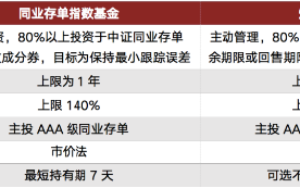 市场反复震荡，这类基金可“求稳”