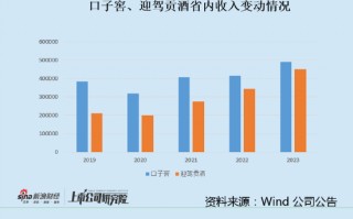 口子窖迎来拐点？三季度营收断崖式下滑 预收款下降应收账款逆势增长