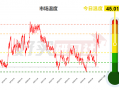 四天涨20%的ETF！值得配置吗？