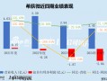 希荻微三季度亏损幅度加剧 三年累亏超4亿大股东仍频繁减持套现 再举并购能否改善财务状况