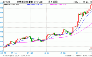 美国比特币ETF有望创下月度资金流入纪录