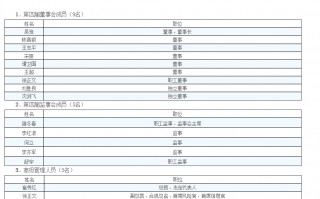 因高层人事比例、绩效考核等问题，川财证券收警示函