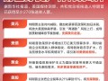 特朗普锁定2024年美国总统选举胜局！对全球资产有何影响？一图秒懂