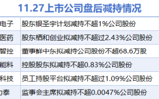 11月27日上市公司减持汇总：宣泰医药等6股拟减持（表）