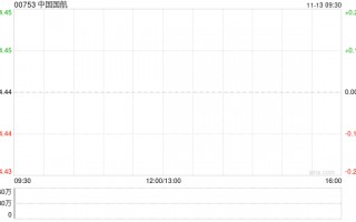 中国国航：向特定对象发行A股股票申请获得中国证监会同意注册批复