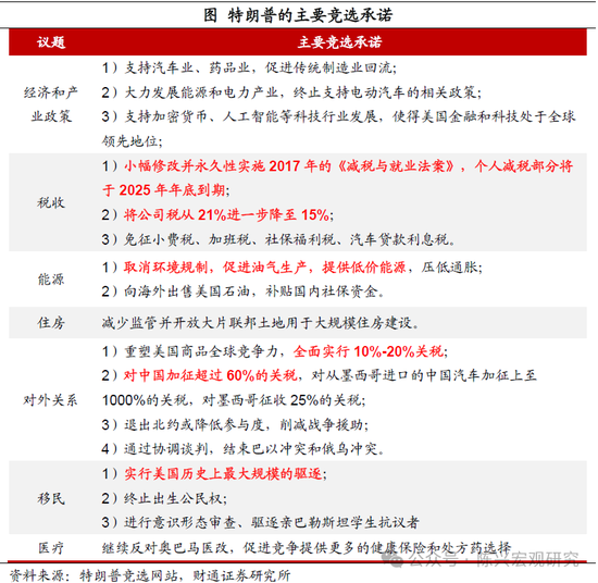 特朗普或重返白宫——财通证券解读2024年美国大选结果