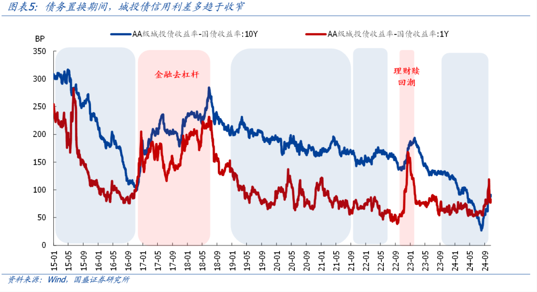 熊园：全面复盘史上4轮化债