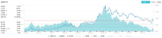 白酒龙头集体猛攻，食品ETF（515710）盘中摸高4.17%，标的指数成份股全线飘红！-第3张图片-足球世界