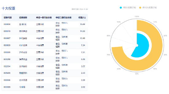 白酒龙头集体猛攻，食品ETF（515710）盘中摸高4.17%，标的指数成份股全线飘红！-第4张图片-足球世界