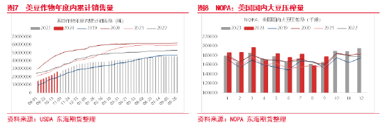 东海期货：豆粕成本支撑逻辑增强，油强粕弱交易或逐步见顶