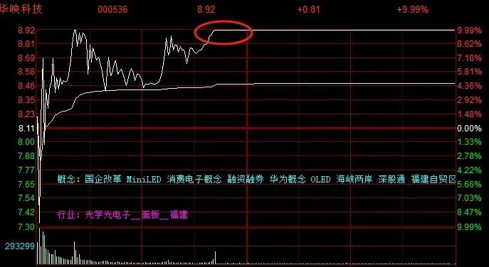 晚报| 消费板块大爆发！ 低价股获批量“消灭”！证监会！为投资者创造长期回报！11月7日影响市场重磅消息汇总