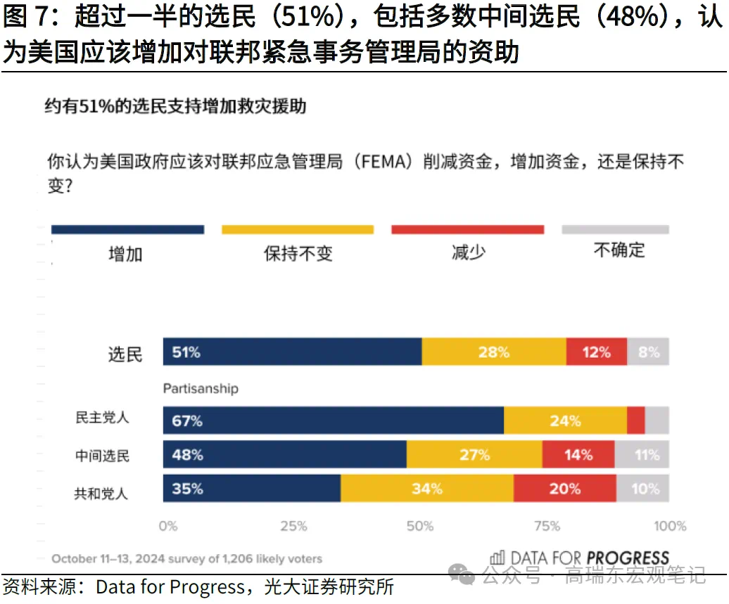 高瑞东:特朗普重返白宫，如何冲击世界？