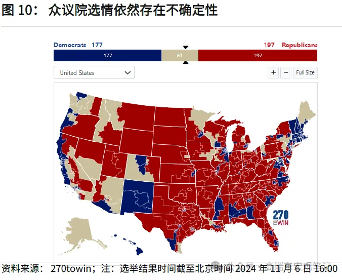 高瑞东:特朗普重返白宫，如何冲击世界？