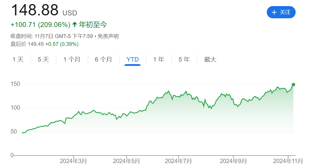 英伟达市值突破3.6万亿美元 刷新美股历史