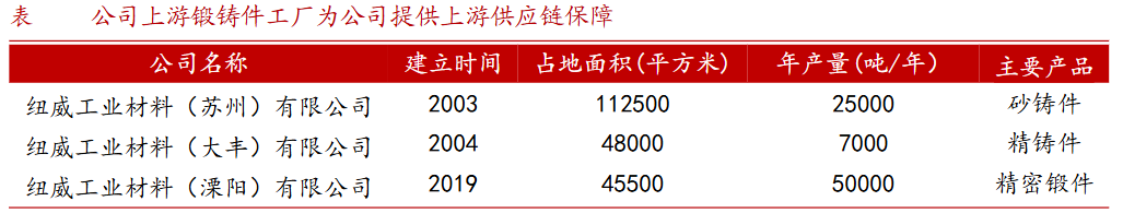 A股稀缺现金奶牛，股利支付率60%，市占率全国第一，护城河太深！