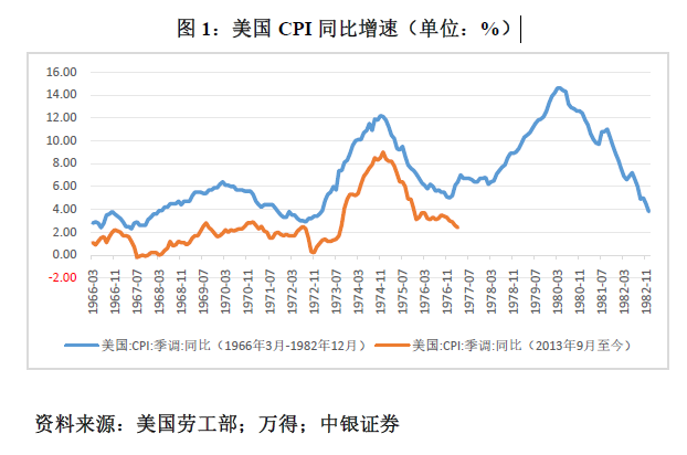 管涛：鲍威尔再遇特朗普，反通胀之路又添变数︱汇海观涛