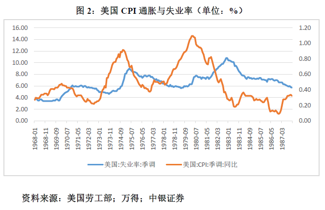 管涛：鲍威尔再遇特朗普，反通胀之路又添变数︱汇海观涛