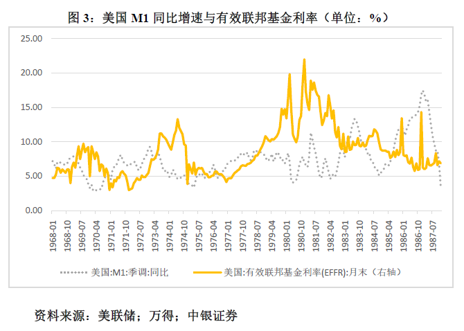 管涛：鲍威尔再遇特朗普，反通胀之路又添变数︱汇海观涛