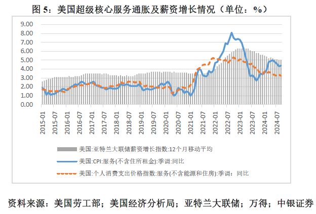 管涛：鲍威尔再遇特朗普，反通胀之路又添变数︱汇海观涛