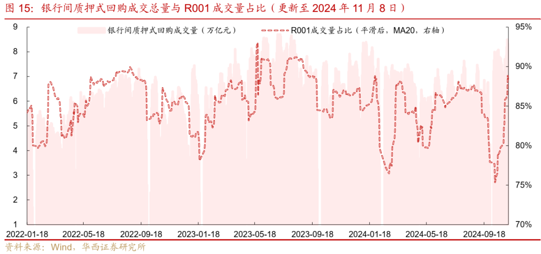 债市跟踪 | 利率在纠结中下行