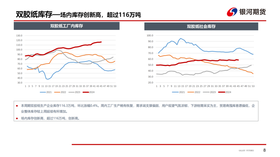 【造纸周报】瓦楞纸走货快，需求惯性仍在 双胶纸高库存，市场依旧悲观