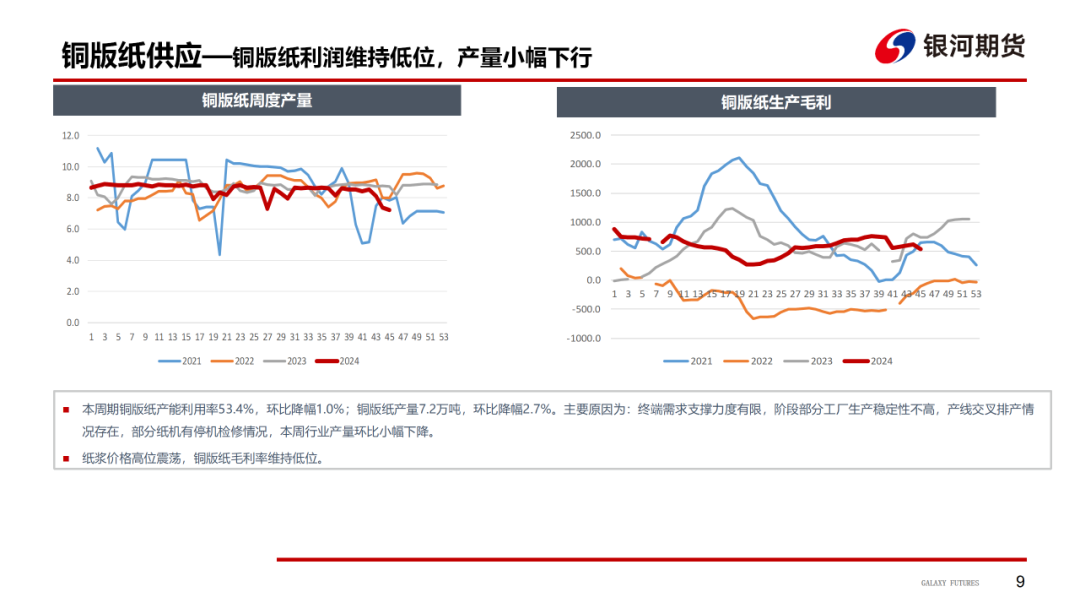 【造纸周报】瓦楞纸走货快，需求惯性仍在 双胶纸高库存，市场依旧悲观