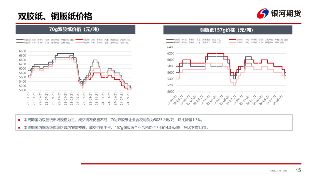 【造纸周报】瓦楞纸走货快，需求惯性仍在 双胶纸高库存，市场依旧悲观