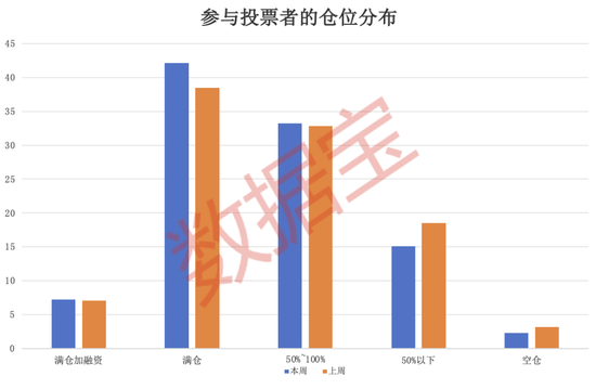 “B转A”，今日复盘！化债方向备受关注，超四成受访者本周看涨