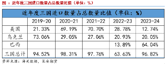 长安期货刘琳：季节性卖压犹存，玉米低位调整