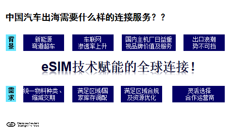 闫智高：eSIM技术助力中国车企扬帆出海