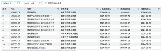 博时基金沙炜在管产品增聘基金经理，救业绩还是要离任？