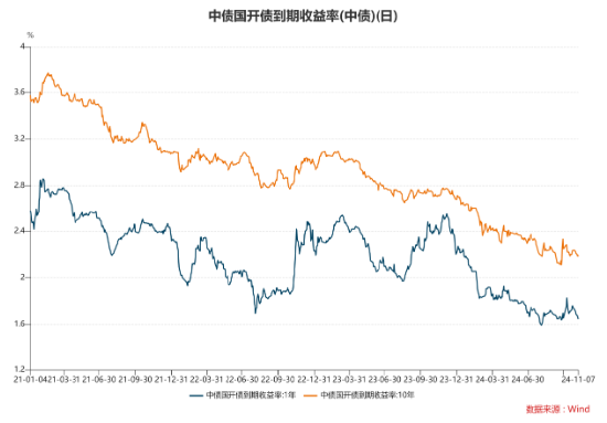 长城基金：人大常委会后如何看市场？