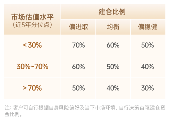 快问快答！一文了解广发指数宝