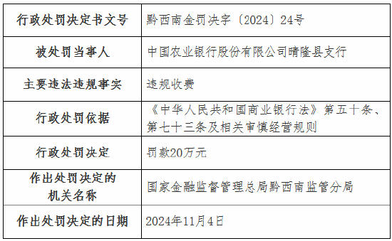 违规收费！工行一分行、农行一支行被罚