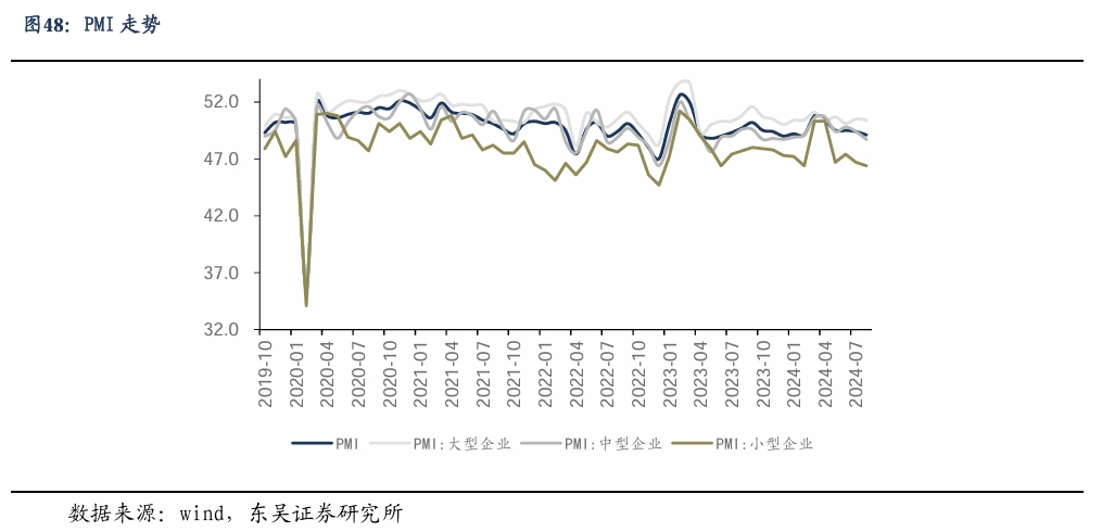 【东吴电新】周策略：新能源车和锂电需求持续超预期、光伏静待供给侧改革深化