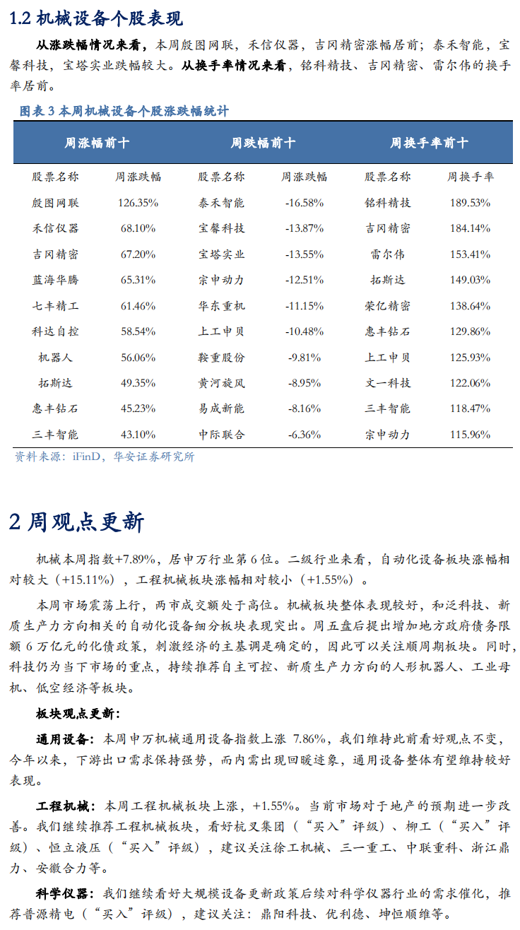 【华安机械】周观点 | 关注政策落地，持续推荐泛科技链