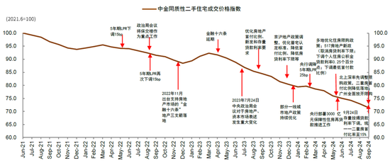 中金：A股已过重山 2025年市场变化频率可能高于2024年