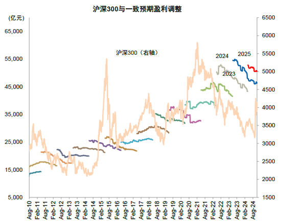 中金：A股已过重山 2025年市场变化频率可能高于2024年