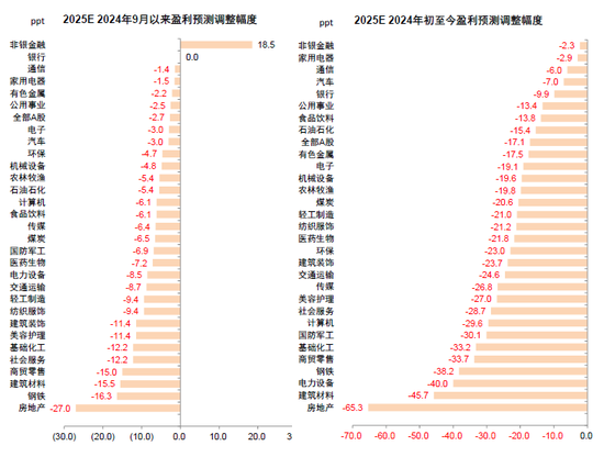 中金：A股已过重山 2025年市场变化频率可能高于2024年