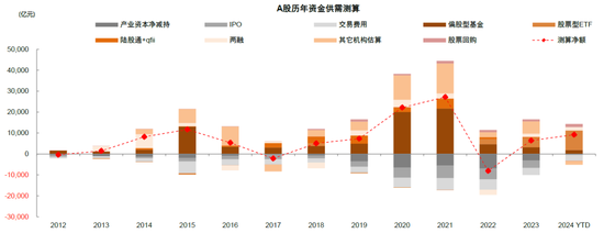 中金：A股已过重山 2025年市场变化频率可能高于2024年