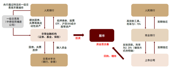 中金：A股已过重山 2025年市场变化频率可能高于2024年