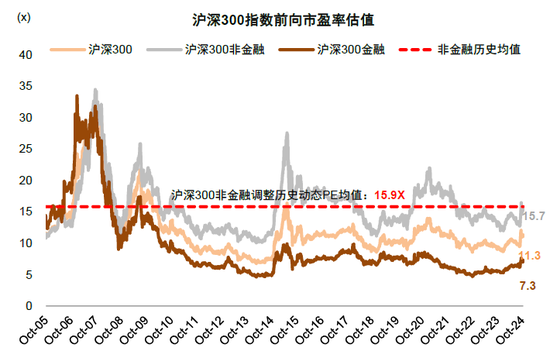 中金：A股已过重山 2025年市场变化频率可能高于2024年