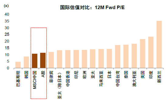 中金：A股已过重山 2025年市场变化频率可能高于2024年