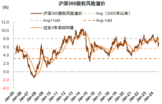 中金：A股已过重山 2025年市场变化频率可能高于2024年