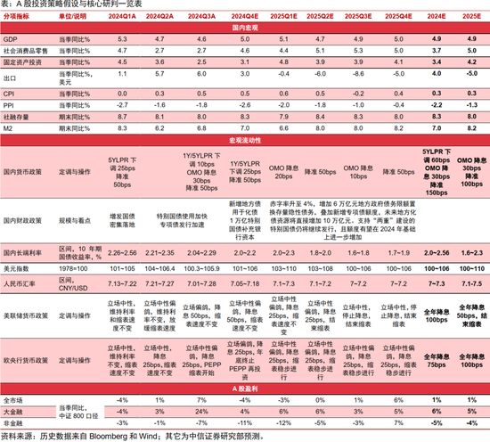 中信证券：A股当前正站在年度级别马拉松行情的起跑线上