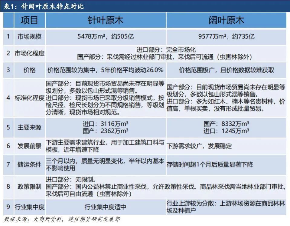 原木期货上市系列专题一：原木基础知识及产业链格局