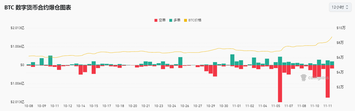 超12万亿元！比特币市值超白银，特斯拉收益近40亿元，相关ETF四天“吸金”246亿元